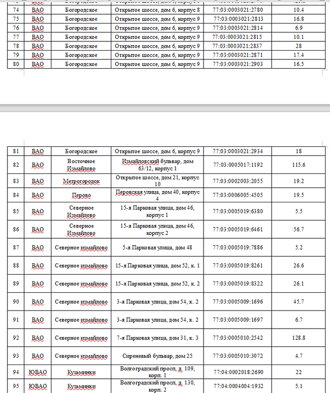 ИзъятияНежилых2025